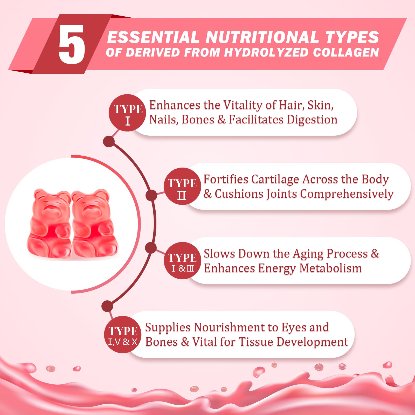 2 Pack Multi Collagen Peptides Gummies for Women & Men, Ultra Hydrolyzed Protein Type I II III V X with Biotin, Hyaluronic Acid & Vitamin C D K2 B12 A E for Skin Hair Nails, Bone, Sugar Free 120Cts