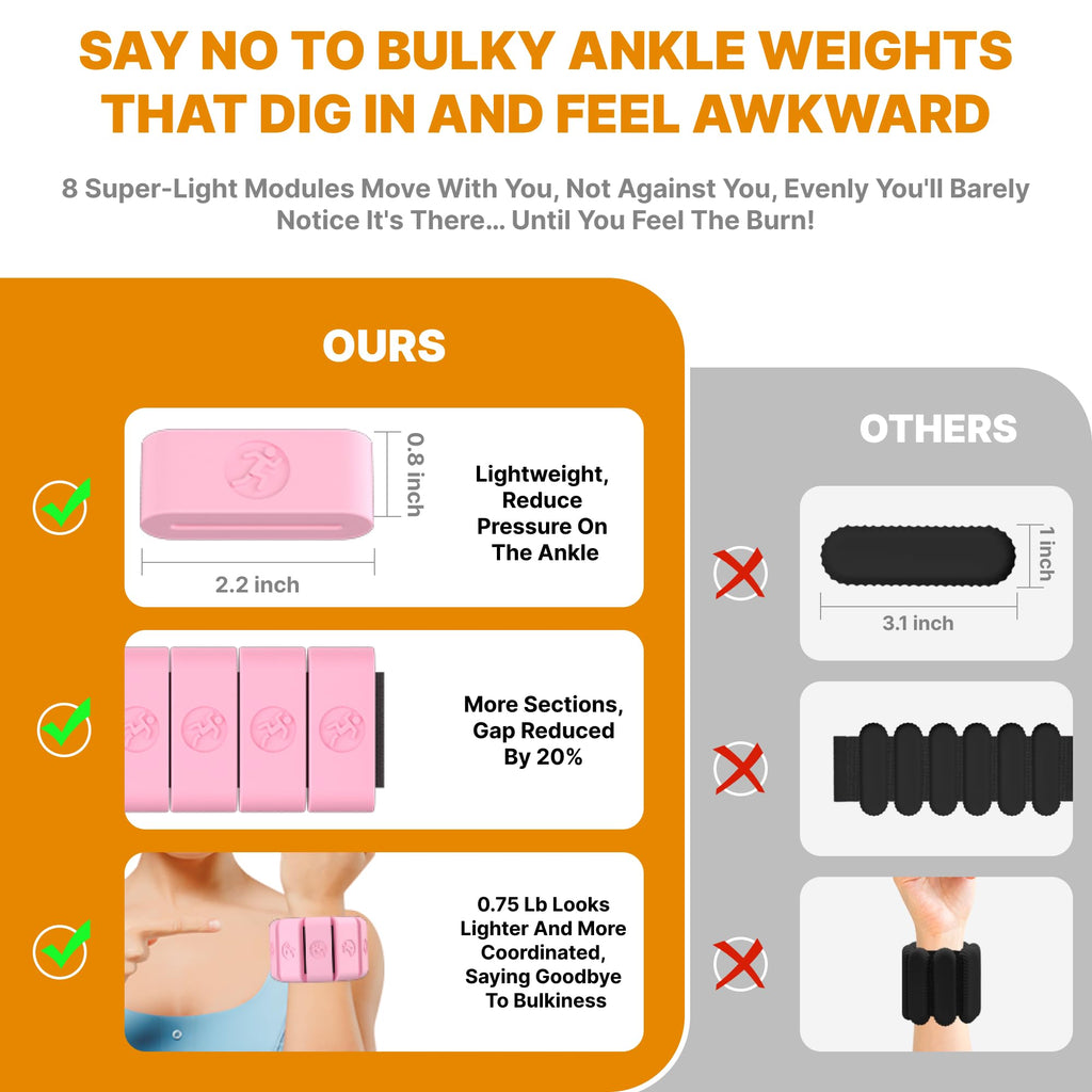 Adjustable Wrist Weights for Women Men, Leg Weights for Women 0.75lb-1lb-1.3lb Each for Walking, Yoga, Dance, Barre, Gym