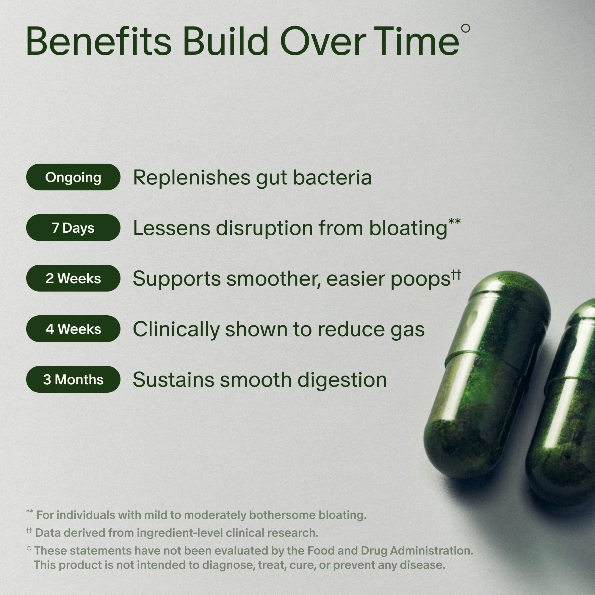 Seed DS-01 Daily Synbiotic - Prebiotic and Probiotic for Women & Men - Digestive Health, Gut Health, Immune Support, Bloating & Constipation Relief - Vegan & Shelf-Stable - 30-Day Starter (60ct)